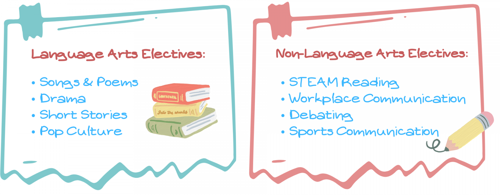 MySmartABC Elective Modules