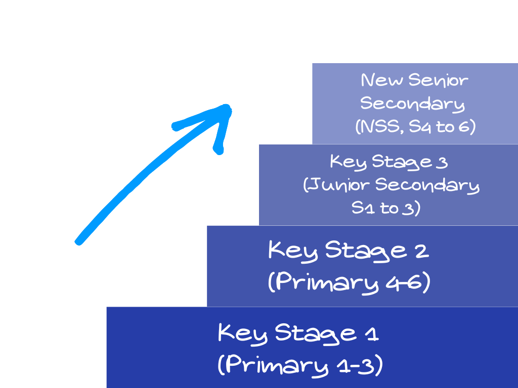 MySmartABC Key Stage