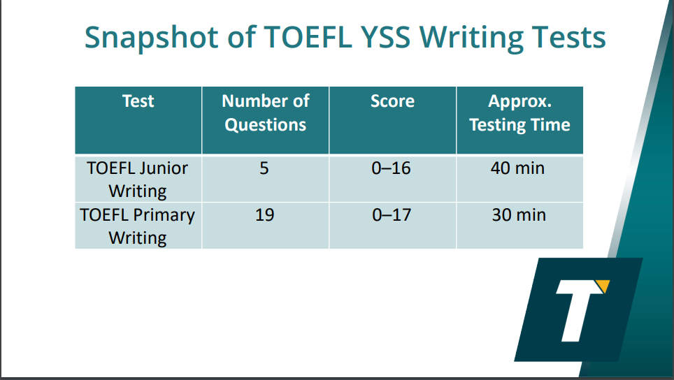 Snapshot of TOEFL YSS Writing Tests