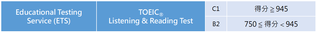 TOEIC Score
